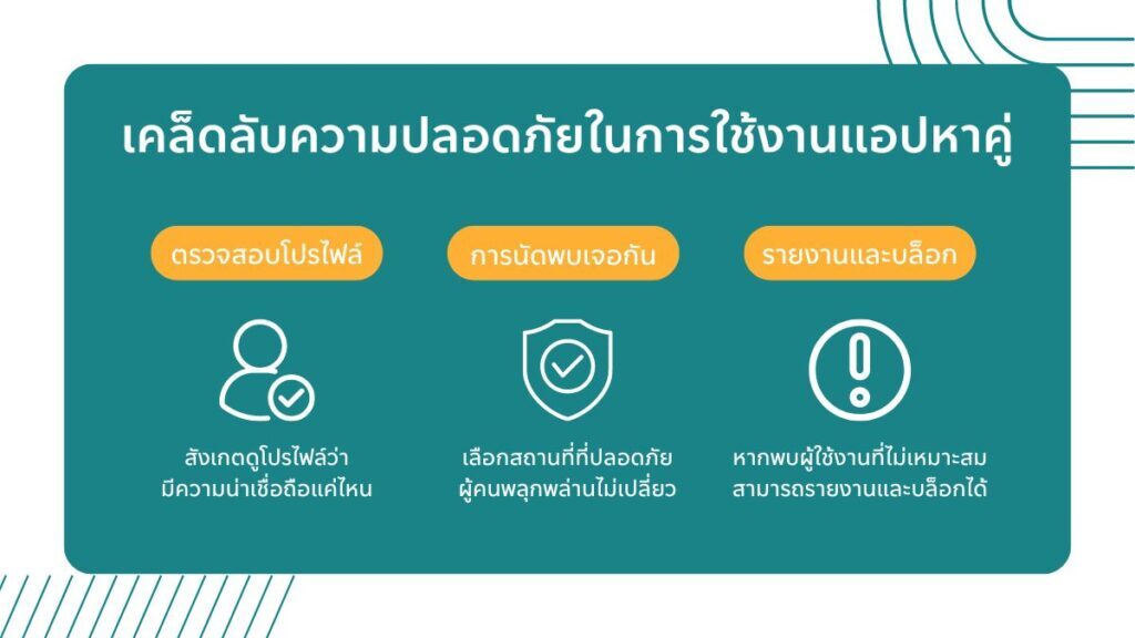 เคล็ดลับความปลอดภัยในการใช้งานแอปหาคู่ BeefHunt