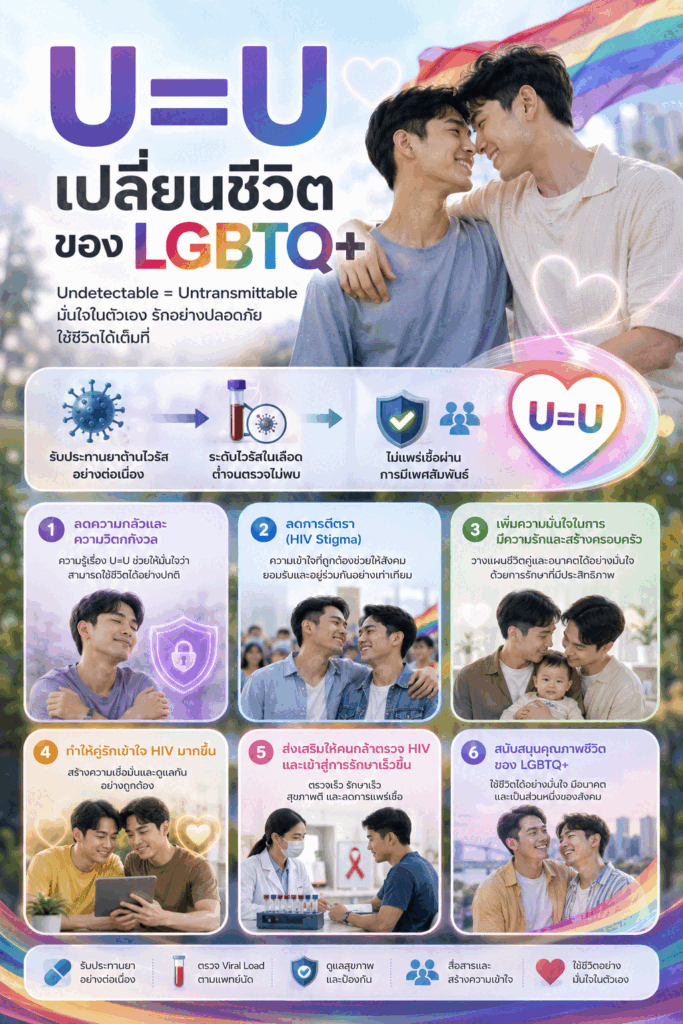 U=U เปลี่ยนชีวิตของ LGBTQ+ อย่างไร?
