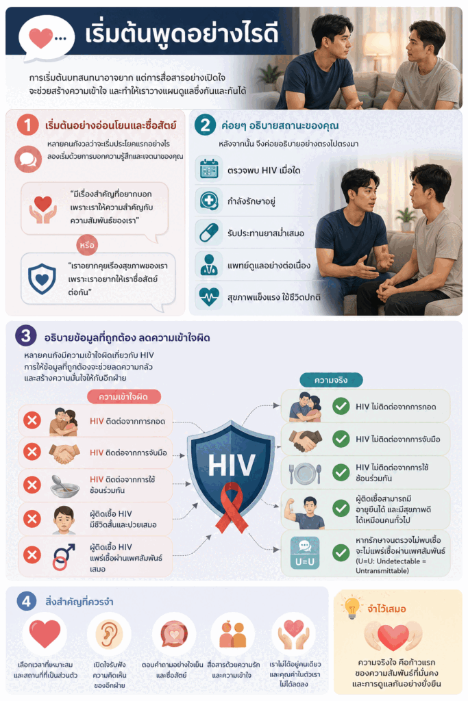 เริ่มต้นพูดอย่างไรดี