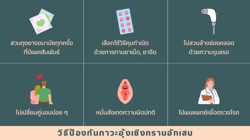 วิธีป้องกัน ภาวะอุ้งเชิงกรานอักเสบ