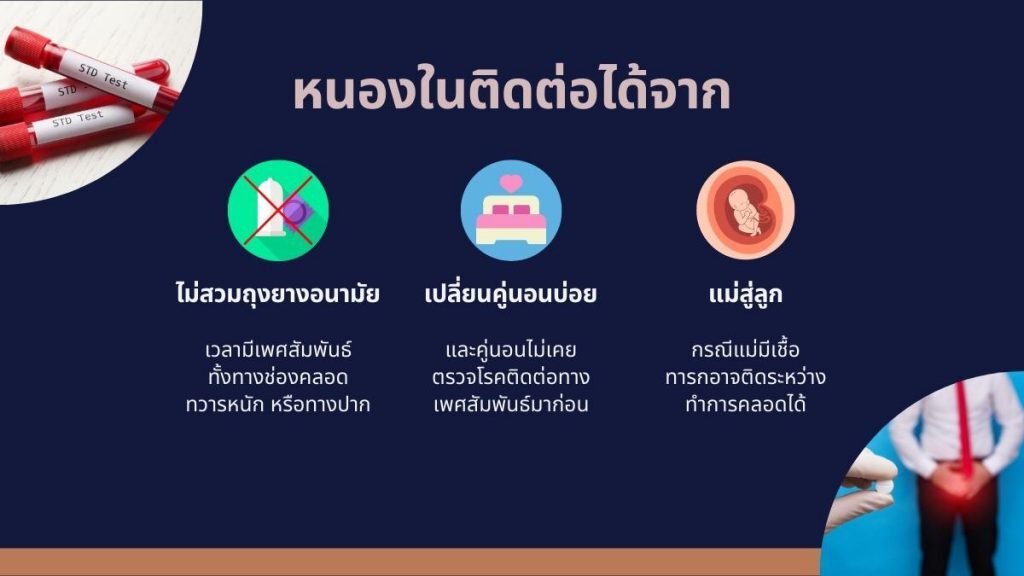 หนองใน ติดต่อได้จาก