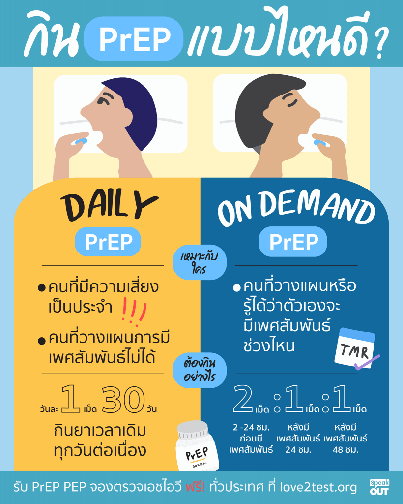 กิน PrEP แบบไหนดี❓