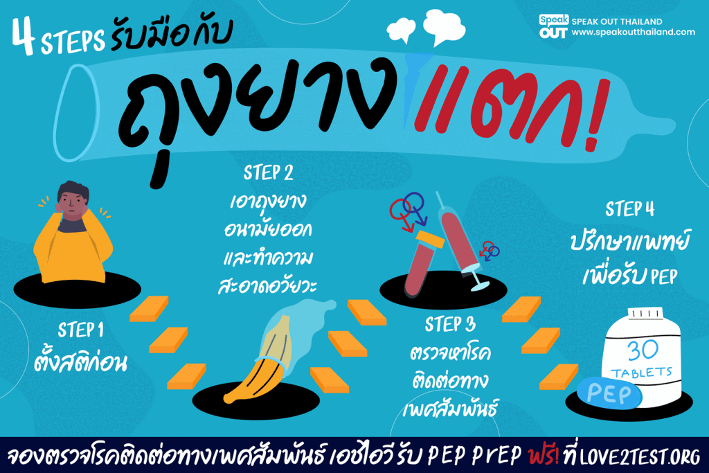 4 Steps รับมือกับ ‘ถุงยางแตก’