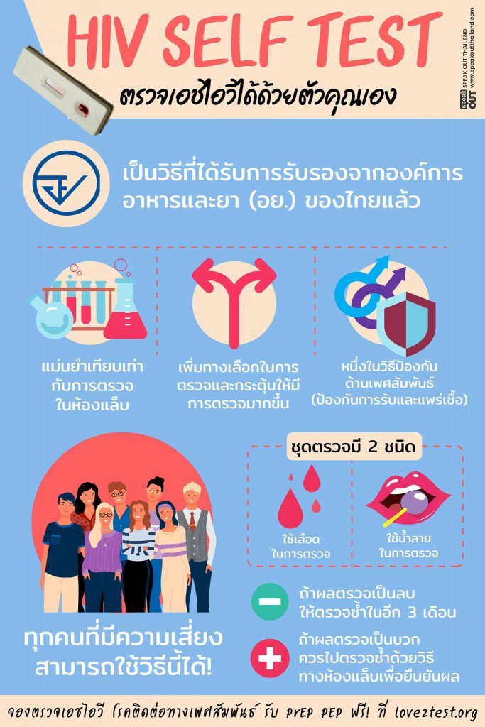 📣 HIV Self Test ตรวจเอชไอวีได้ด้วยตัวคุณเอง‼