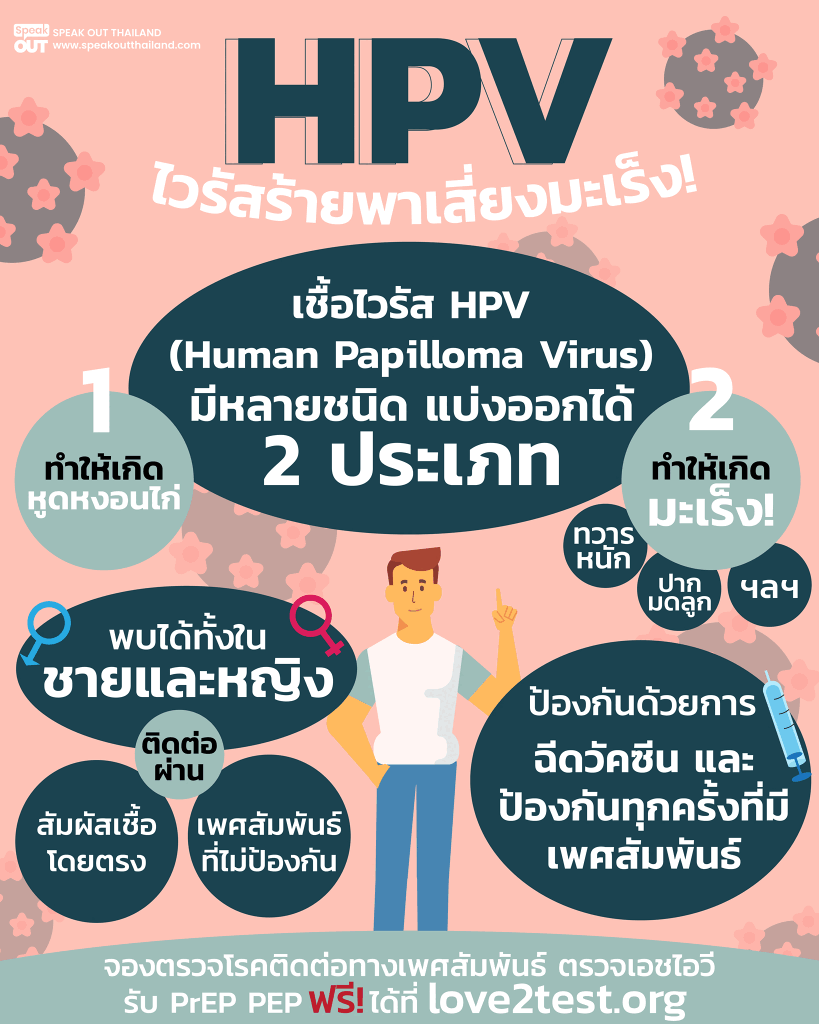 HPV ไวรัสร้ายพาเสี่ยงมะเร็ง