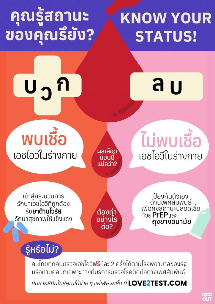 คุณรู้สถานะของคุณรึยัง? Know Your Status!