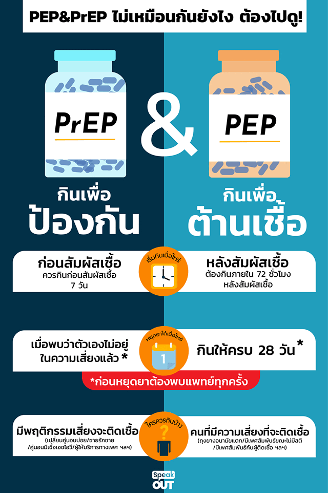 PE​P&PrEP ไม่เหมือนกันยังไง ต้องดู!
