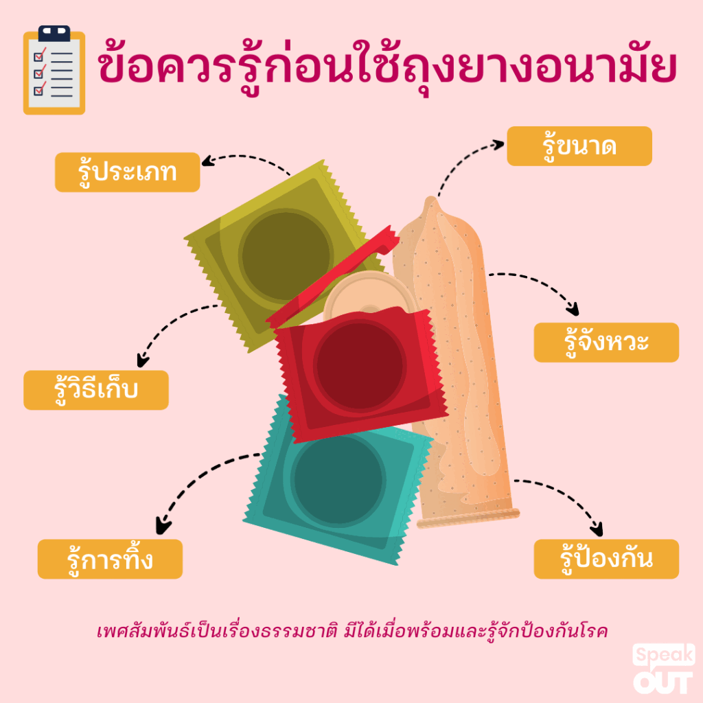 ข้อความรู้ก่อนใช้ถุงยางอนามัย