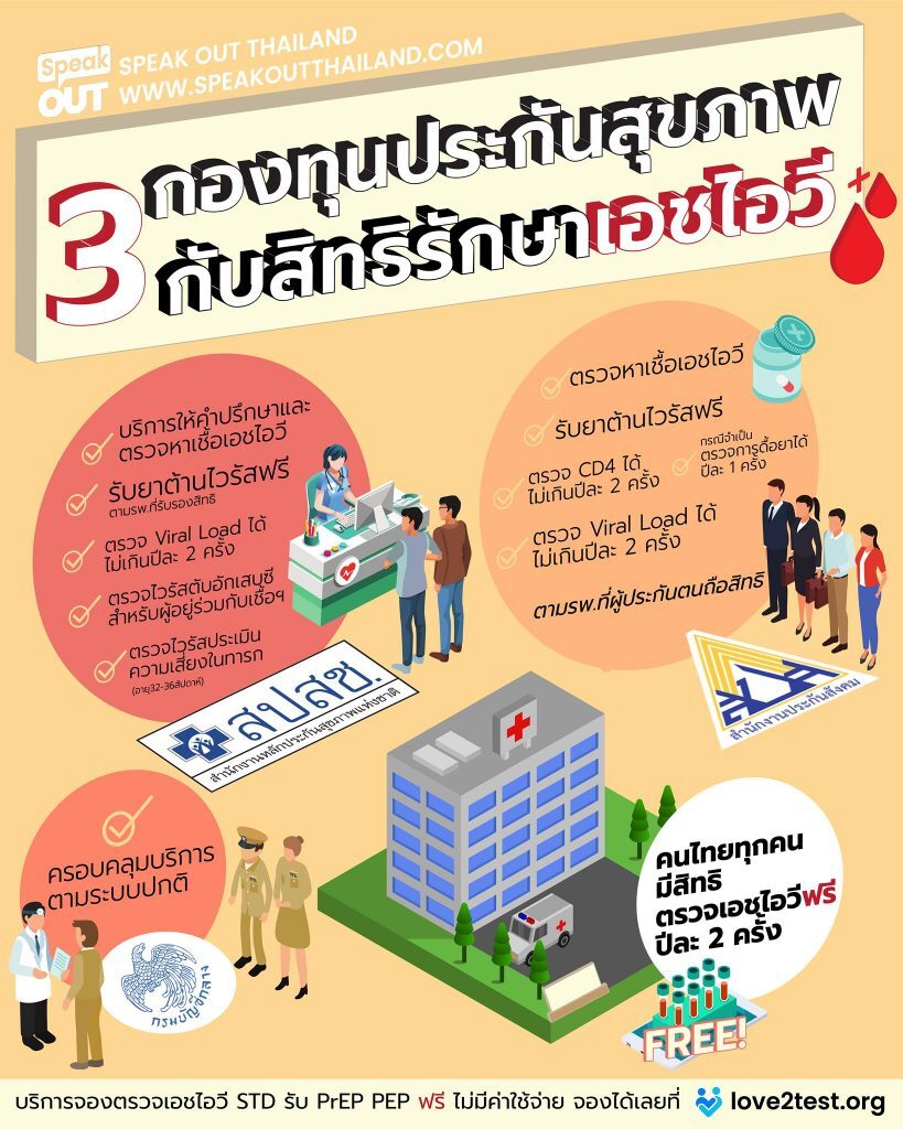 กองทุนประกันสุขภาพกับสิทธิรักษาเอชไอวี