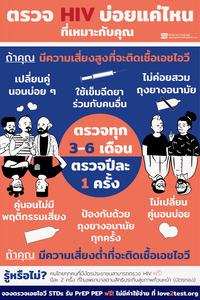 📢 ตรวจ HIV บ่อยแค่ไหนที่เหมาะกับคุณ