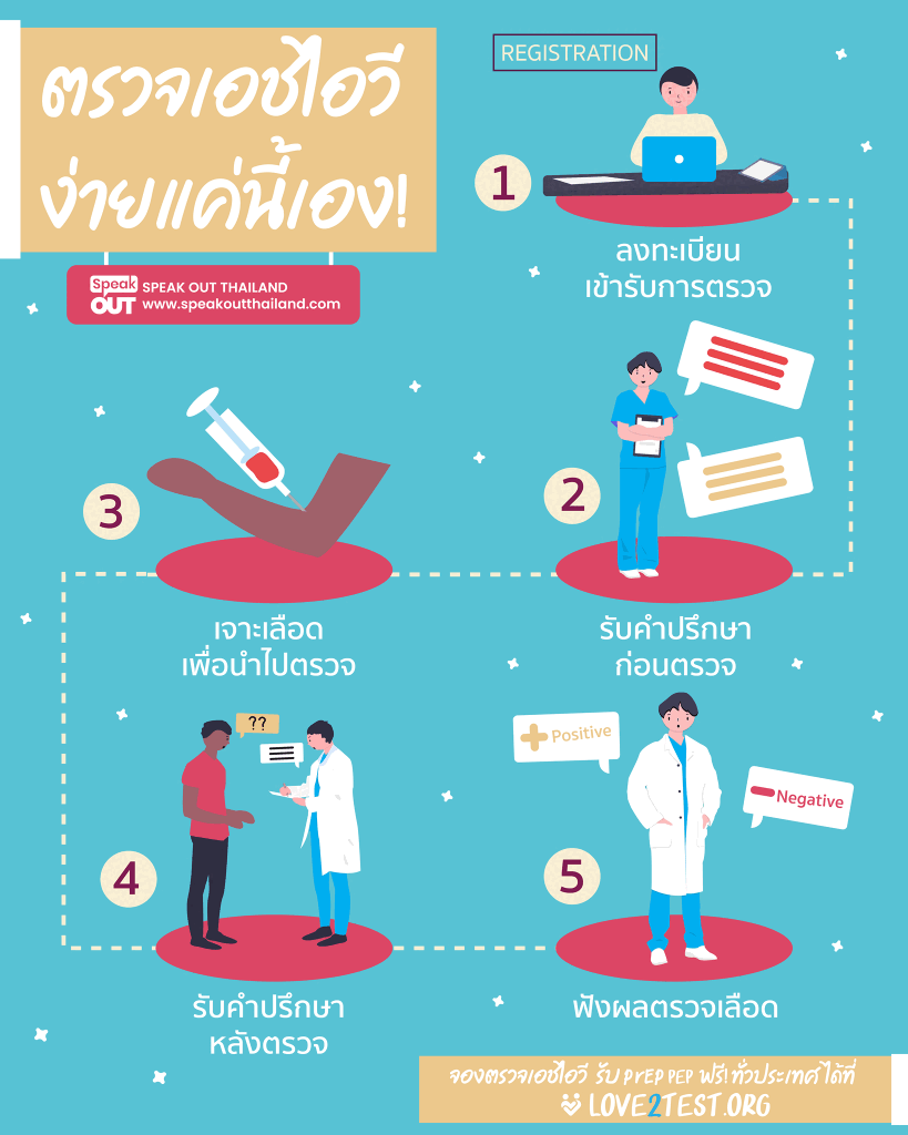 ตรวจเอชไอวีง่ายแค่นี้เอง!