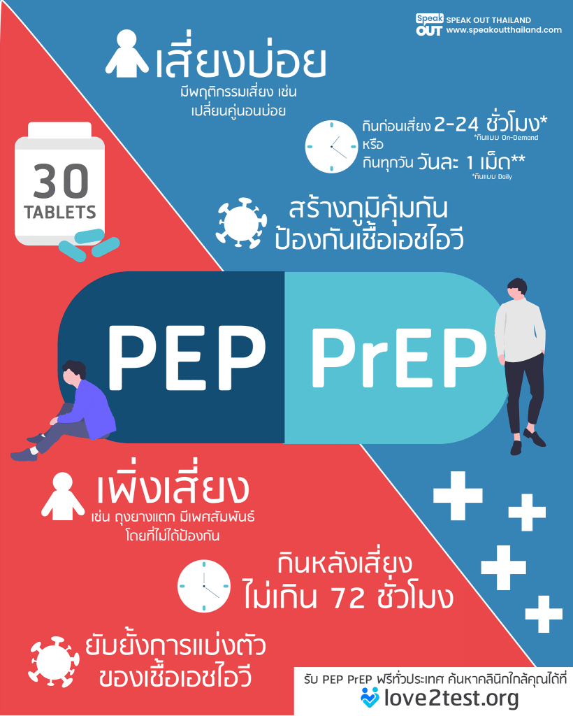 PEP กับ PrEP
