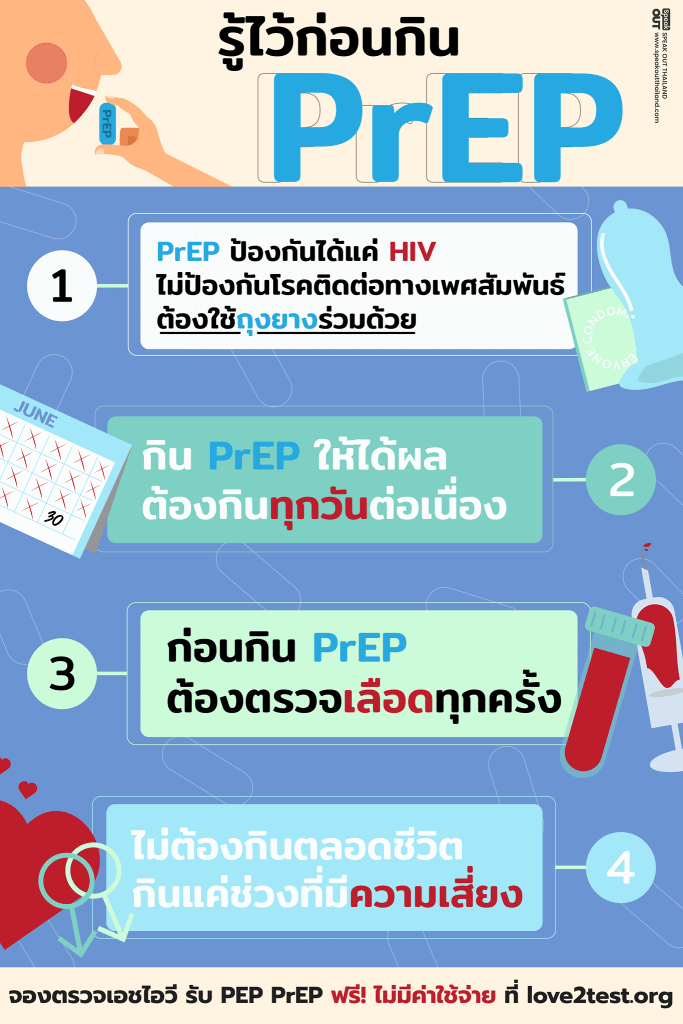 📣 รู้ไว้ก่อนกิน PrEP