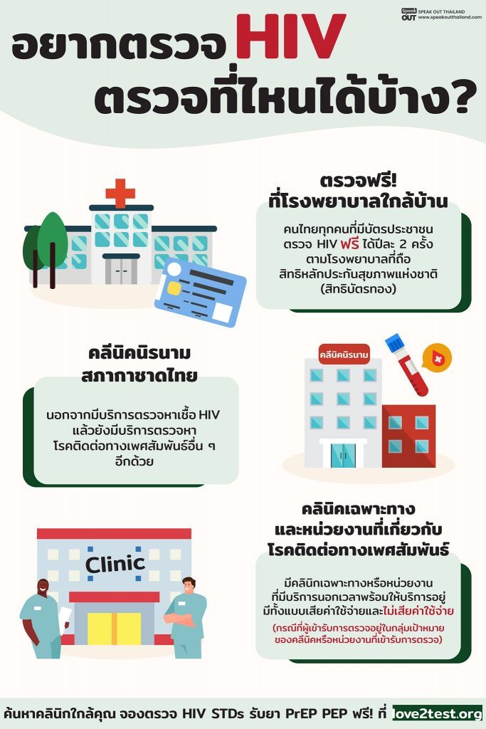 อยากตรวจ HIV ตรวจที่ไหนได้บ้าง⁉