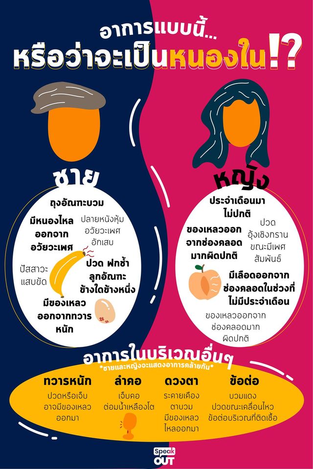 อาการแบบนี้ หรือว่าจะเป็นหนองใน !? 😱