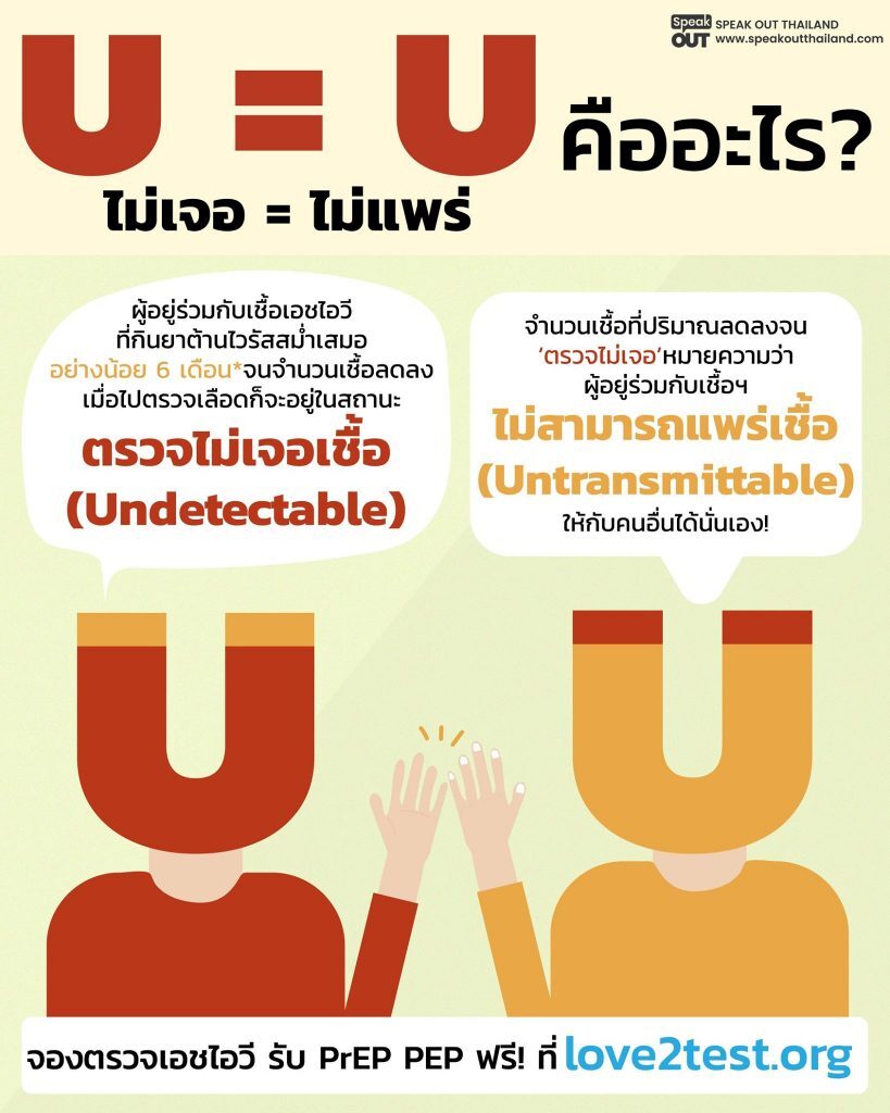 ✨ U=U (ไม่เจอ = ไม่แพร่) คืออะไร?