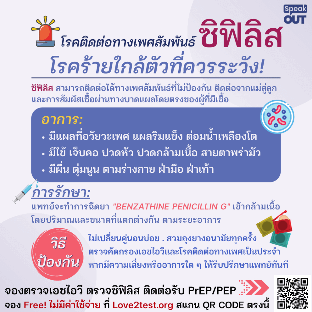 โรคซิฟิลิสติดต่อได้อย่างไร?