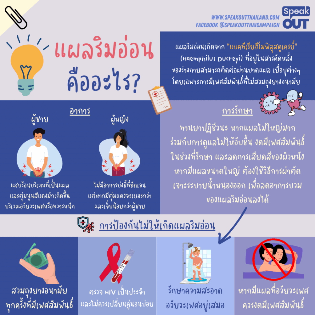 แผลริมอ่อน เกิดจากอะไร?