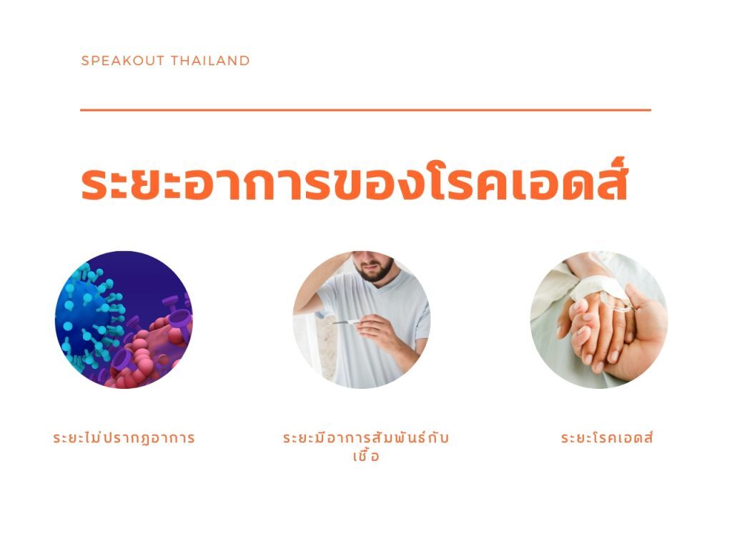 ระยะอาการของโรคเอดส์