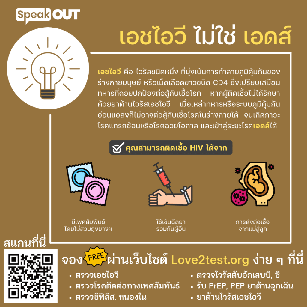 "เอชไอวี" ไม่ใช่ "เอดส์"