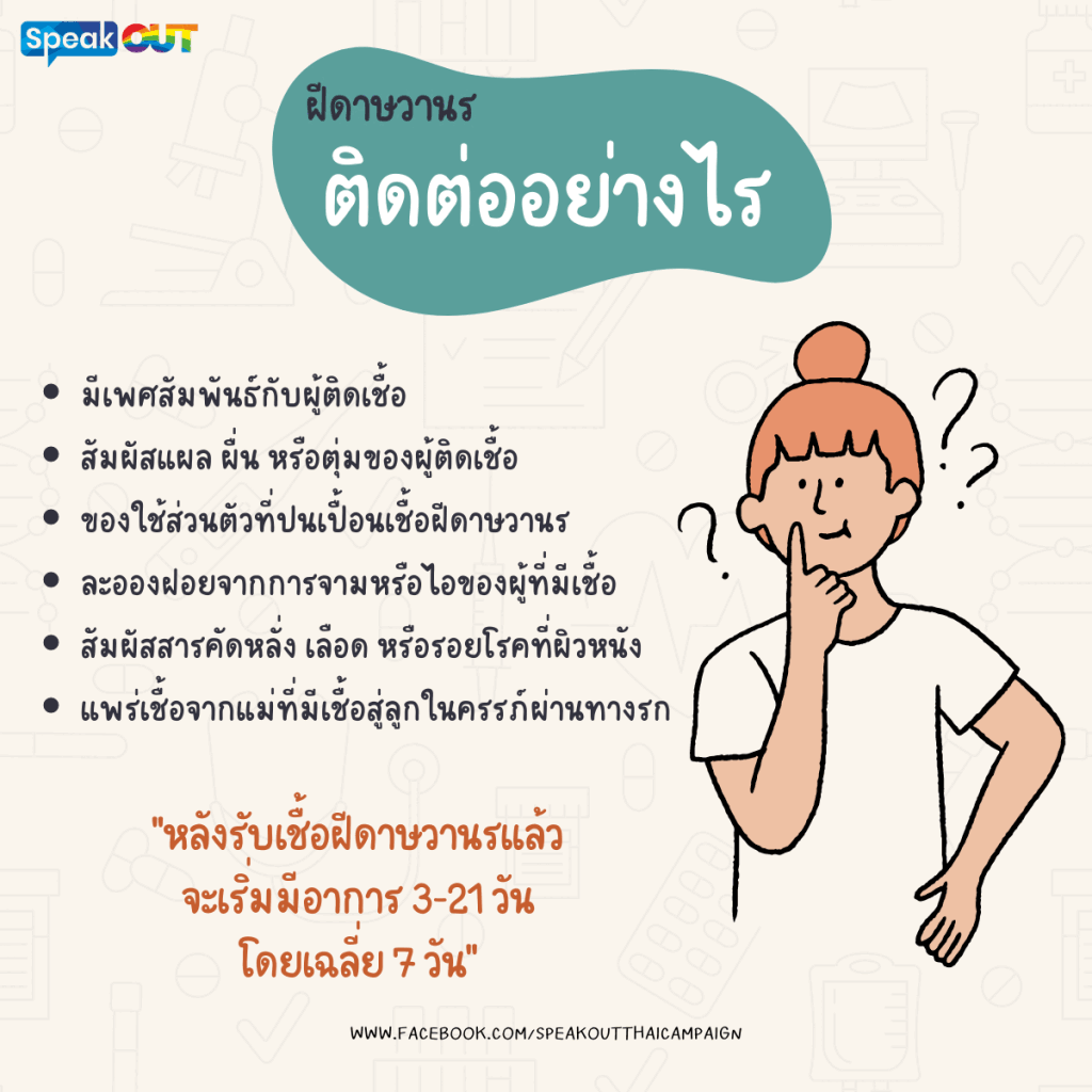 การแพร่เชื้อของ ฝีดาษวานร