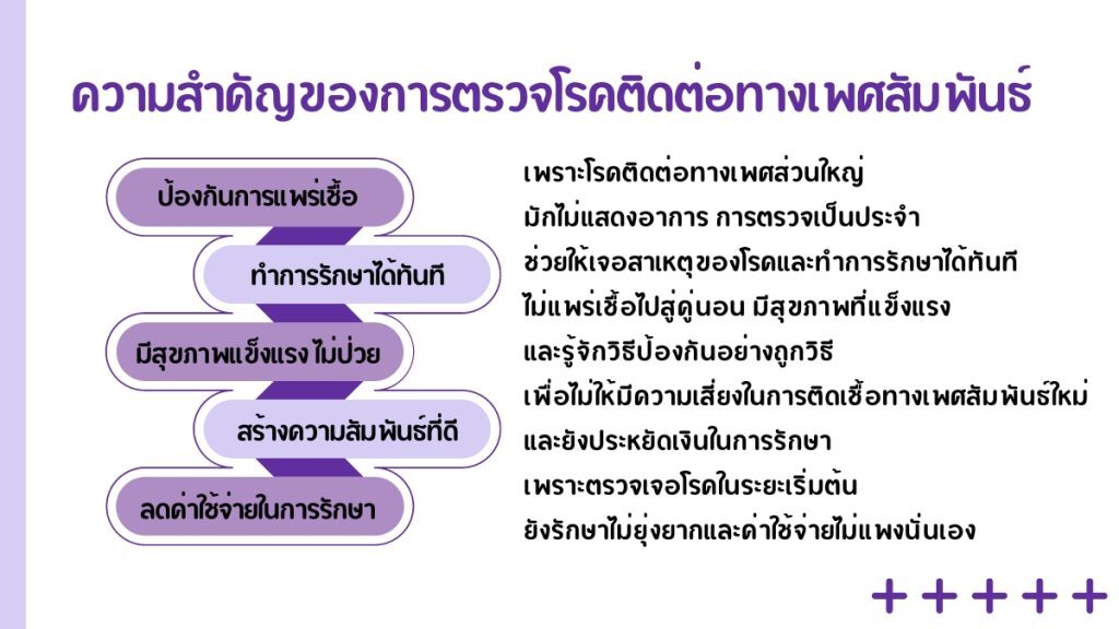 ตรวจหาโรคติดต่อทางเพศสัมพันธ์ในกรุงเทพ