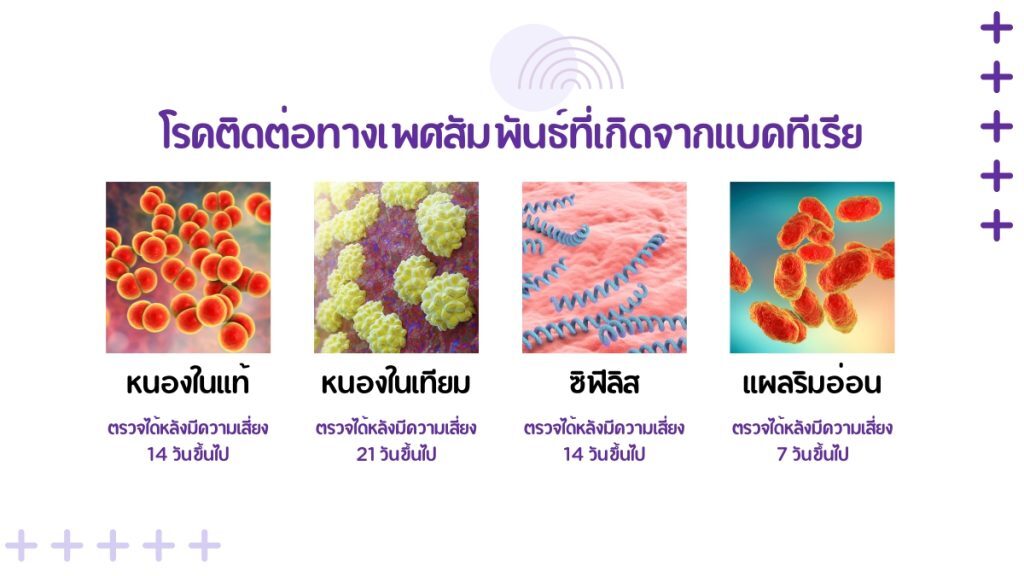 โรคติดต่อทางเพศสัมพันธ์ที่เกิดจากแบคทีเรีย