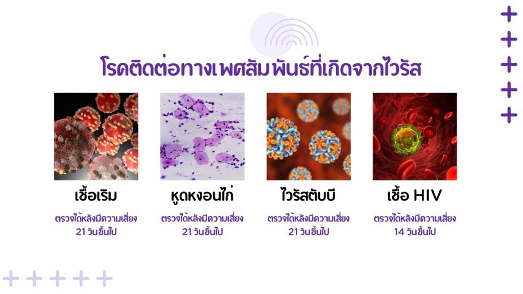 โรคติดต่อทางเพศสัมพันธ์ที่เกิดจากไวรัส