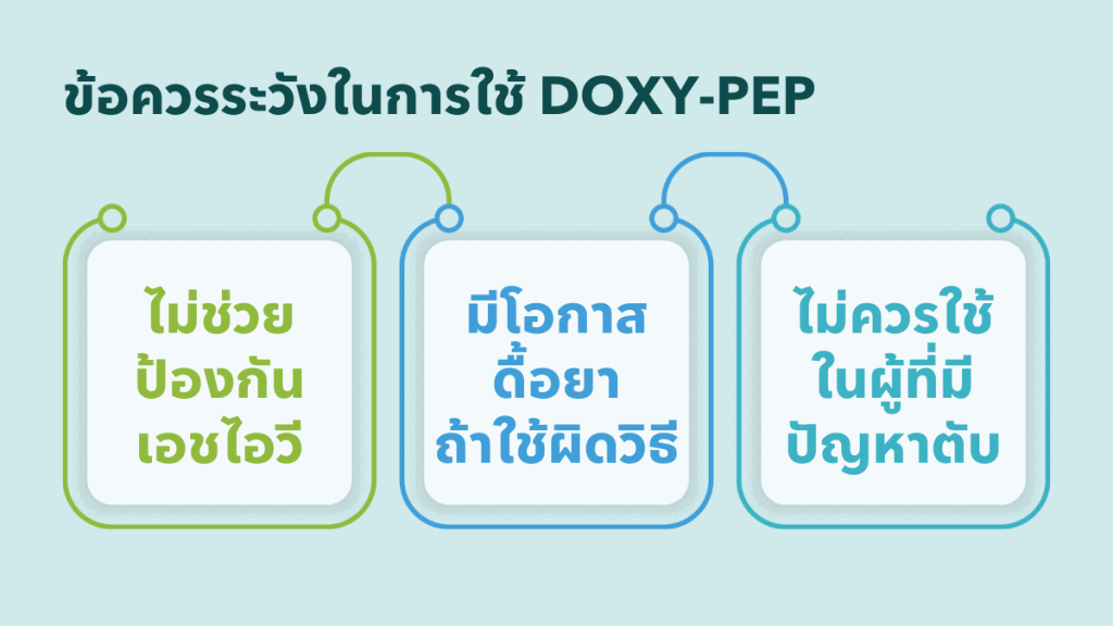 Doxy-PEP คืออะไร? แนวทางการป้องกันกามโรค