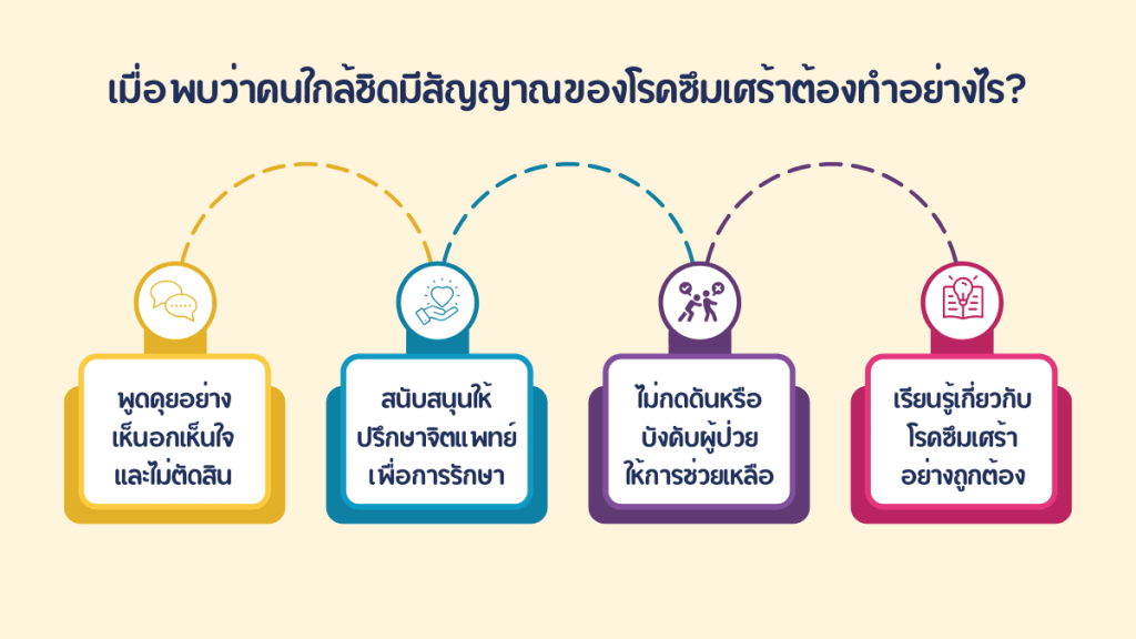 10 สัญญาณที่บ่งบอกว่าอาจเป็นโรคซึมเศร้า