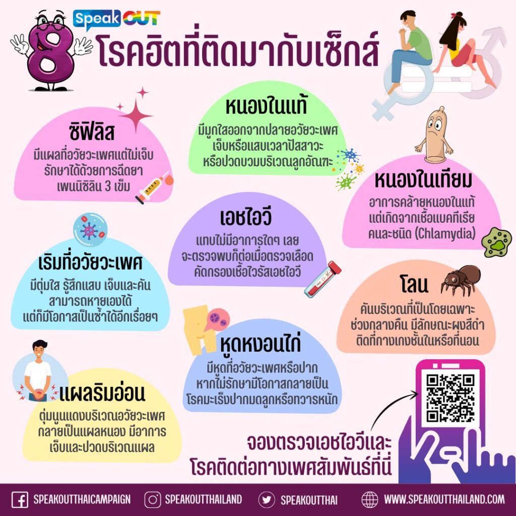 โรคฮิตที่ติดมากับเซ็กส์