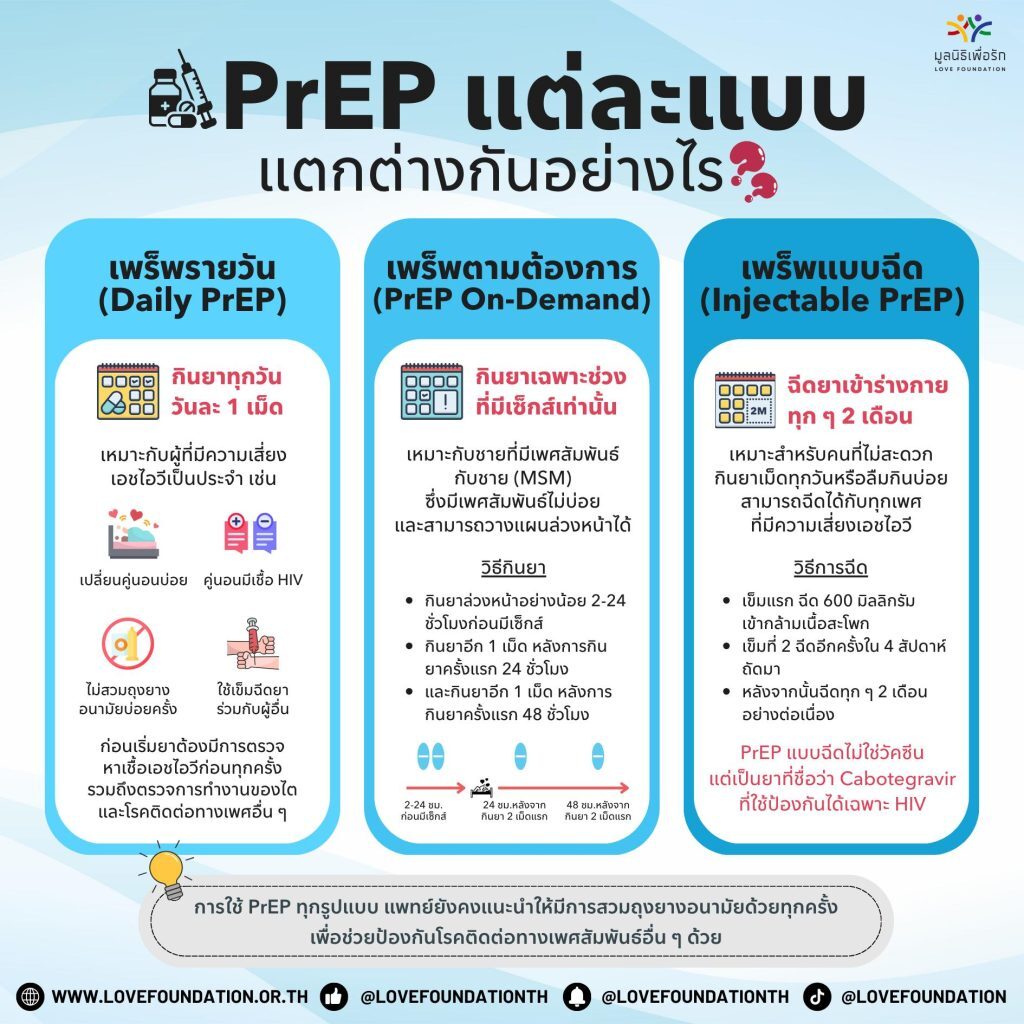 PrEP แต่ละแบบ แตกต่างกันอย่างไร