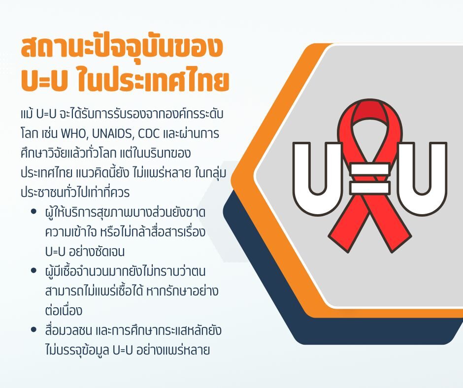 สถานะปัจจุบันของ U=U ในประเทศไทย