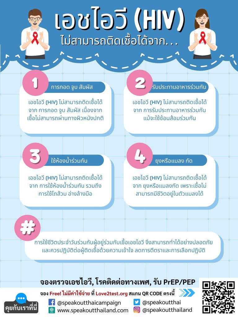 เอชไอวี (HIV) ไม่สามารถติดเชื้อได้จาก ...