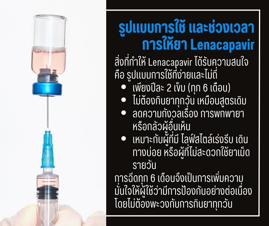 รูปแบบการใช้ และช่วงเวลาการให้ยา Lenacapavir