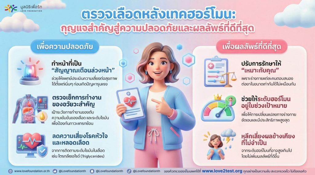 ตรวจเลือดหลังเทคฮอร์โมน