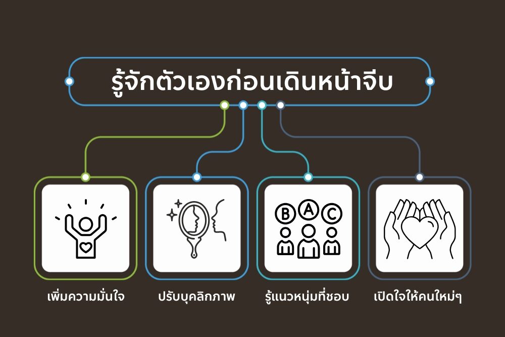 ก่อนที่คุณจะไปจีบ หนุ่มเกย์ไทย คุณต้องรู้จักตัวเองก่อน