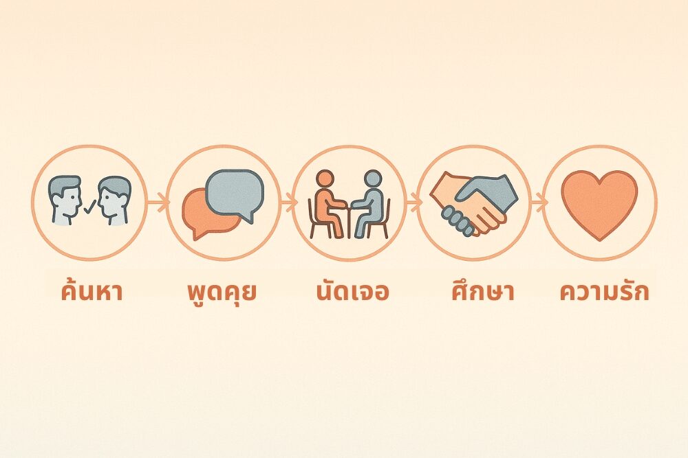 ความรักของเกย์ = ความเข้าใจ + ความกล้า + ความจริงใจ