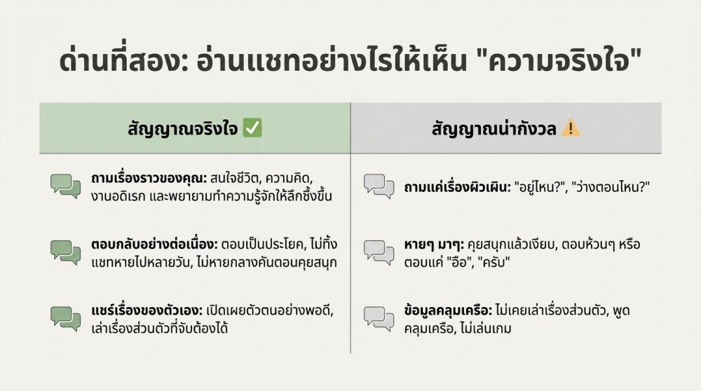 หาเกย์จริงใจ vs เกย์ไม่จริงใจ แบบเห็นภาพ