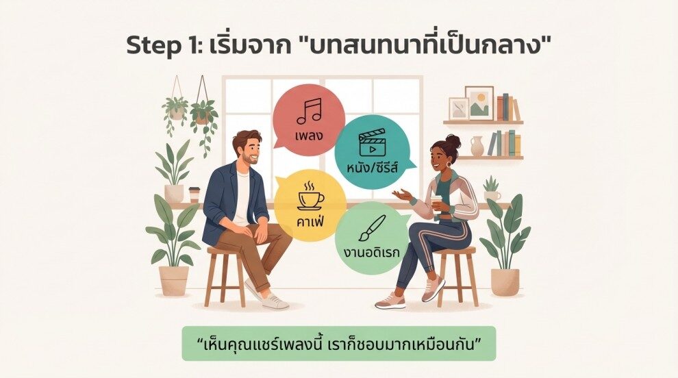 เริ่มคุยอย่างไรดี คู่มือ 3 ขั้นตอนสำหรับมือใหม่