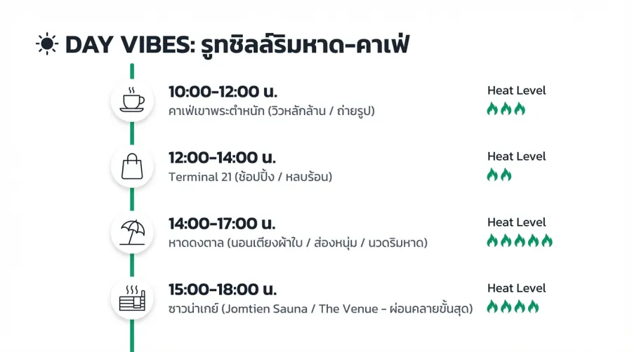 เกย์พัทยา สถานที่เที่ยวกลางวัน-กลางคืน ครบจบในบทความเดียว