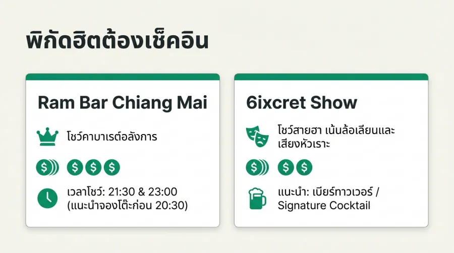 รีวิว เกย์บาร์เชียงใหม่ ที่ต้องไปเช็คอิน