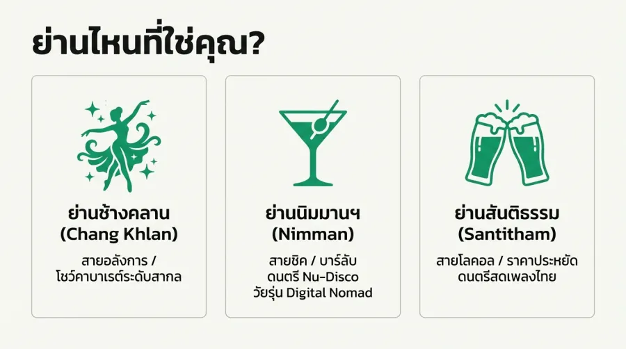 รวม เกย์บาร์เชียงใหม่ คลับเกย์เชียงใหม่ อัปเดตล่าสุด 2026
