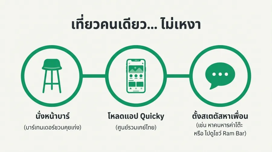เที่ยว คลับเกย์เชียงใหม่ คนเดียวทำอย่างไรให้ได้เพื่อน?