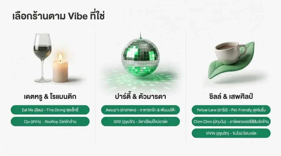 ตารางเปรียบเทียบ ร้านอาหาร LGBTQ Friendly กรุงเทพ