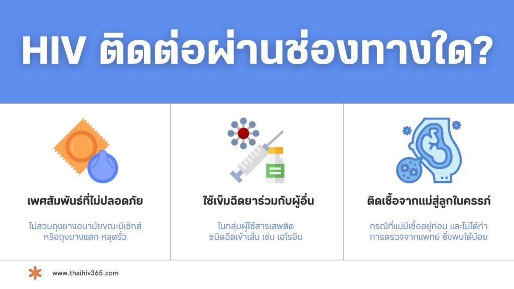 HIV ติดต่อได้ผ่าน