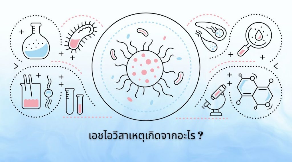 เอชไอวีสาเหตุเกิดจากอะไร