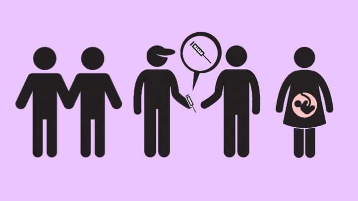 HIV Transmission Risk Factors and Prevention ALT
