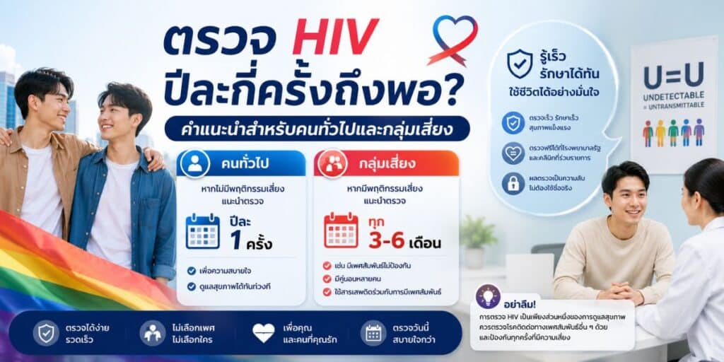 ตรวจ HIV ปีละกี่ครั้งถึงพอ? คำแนะนำสำหรับคนทั่วไปและกลุ่มเสี่ยง