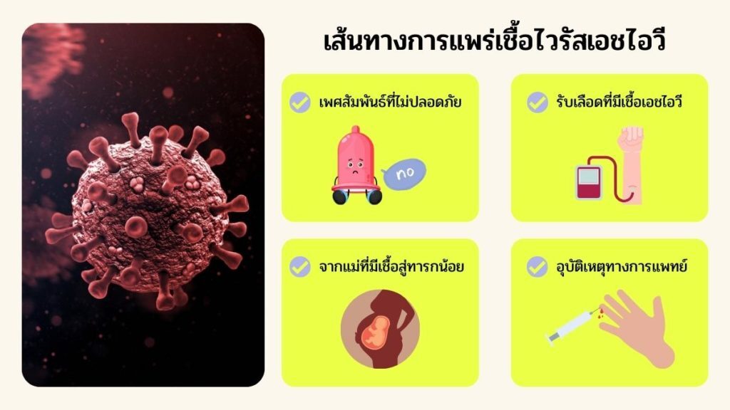 ตรวจเอชไอวีซ้ำ หลังเสี่ยงกี่วัน ถึงมั่นใจได้